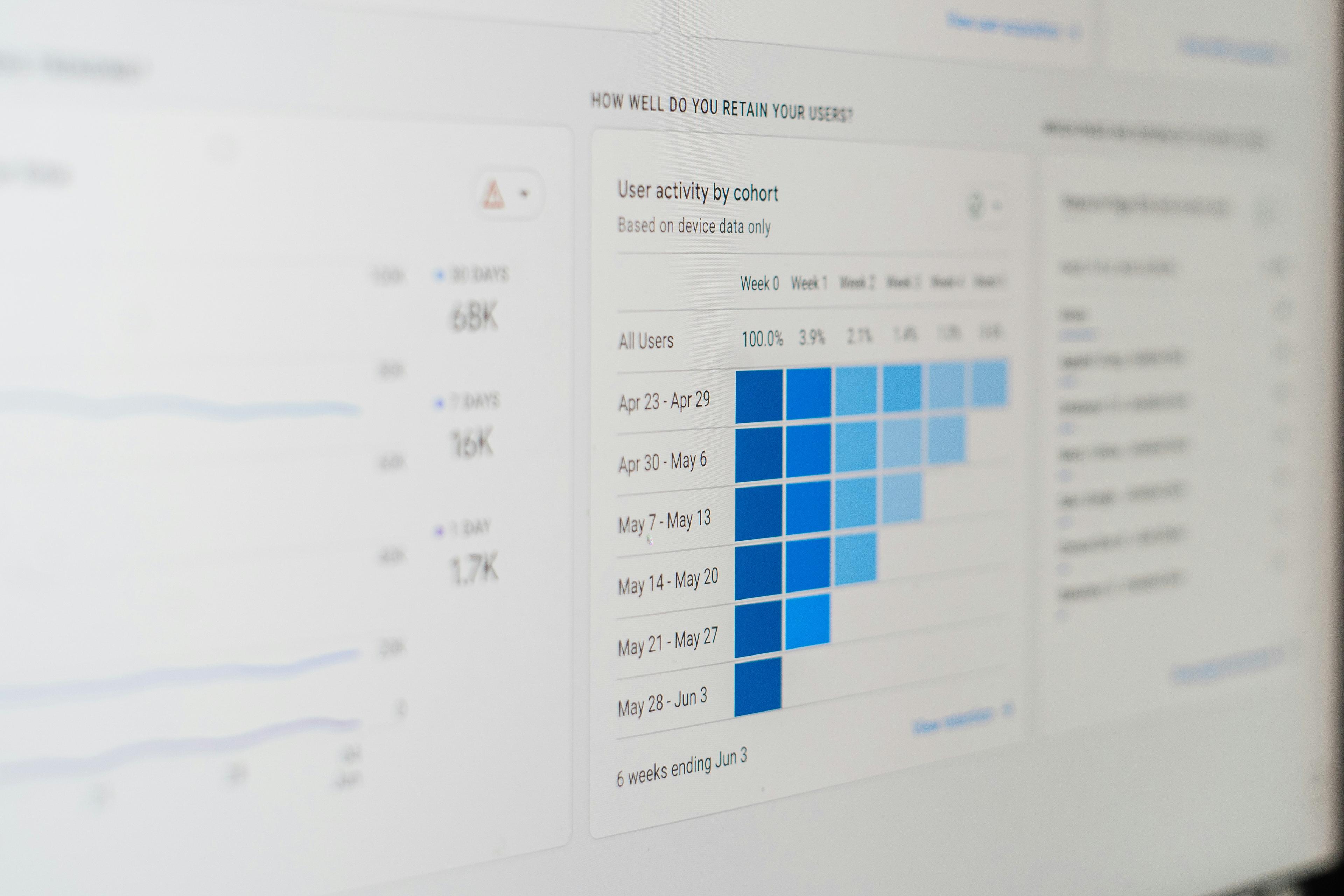Dataanalys och personalisering på datorskärm
